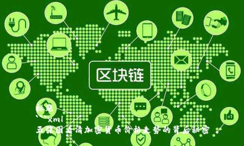 标题
```xml
五张图看清加密货币价格走势的背后秘密