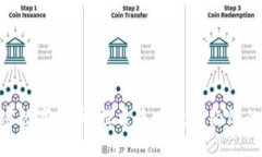 CMI加密数字货币：探索未来数字经济的新力量