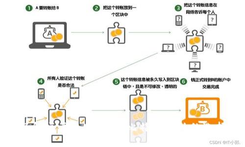 标题  
了解主要加密货币：比特币之外的选择