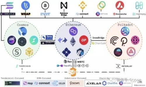 深入了解BTC：加密数字货币的未来与投资机遇