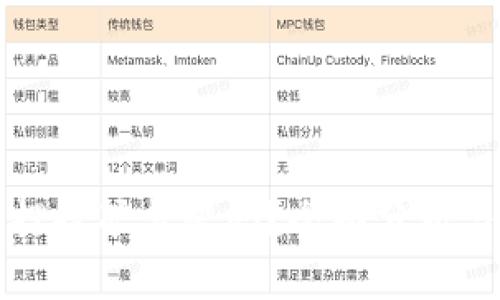 TP钱包质押挖矿靠谱吗？全面分析与投资指南