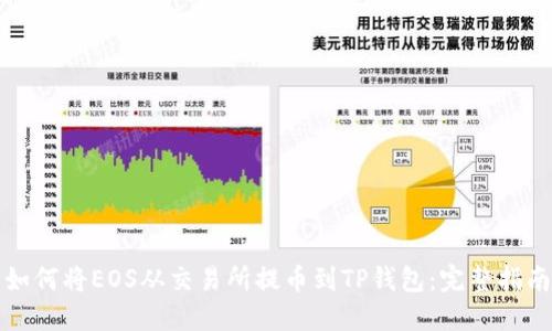 如何将EOS从交易所提币到TP钱包：完整指南