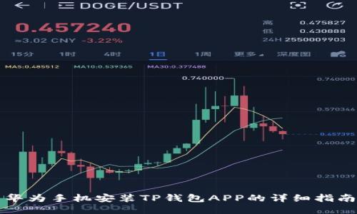 华为手机安装TP钱包APP的详细指南