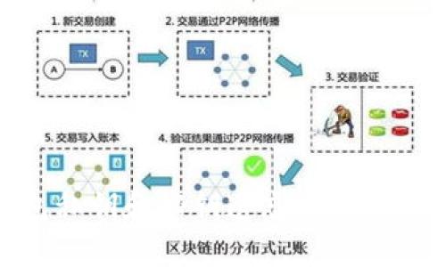 TP钱包私钥和秘钥遗忘后的应对措施