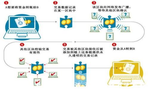 
TP钱包里的私钥和助记词：深度解析与使用指南