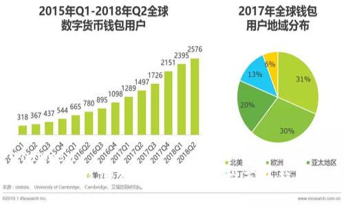 yuanwen
2023年最新TP钱包热门币种推荐及趋势分析