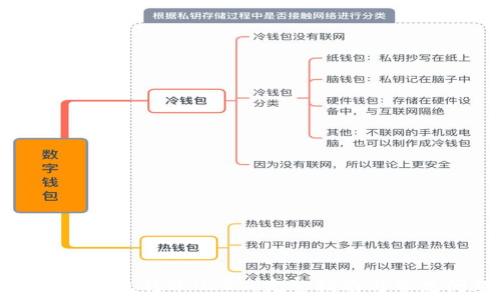   
如何使用TP钱包转账USDT：完整指南与常见问题解答