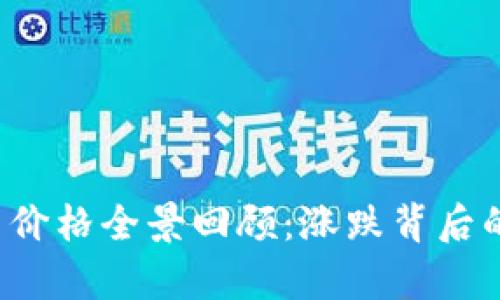 2022年加密货币价格全景回顾：涨跌背后的真相与未来展望