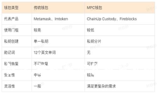 如何通过Certik合作，提升加密货币项目的安全性与可信度