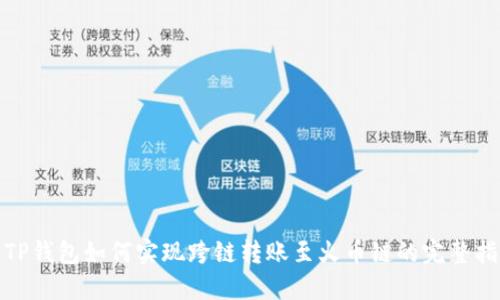 : TP钱包如何实现跨链转账至火币链的完整指南