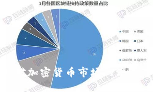 机构对加密货币市场的深远影响