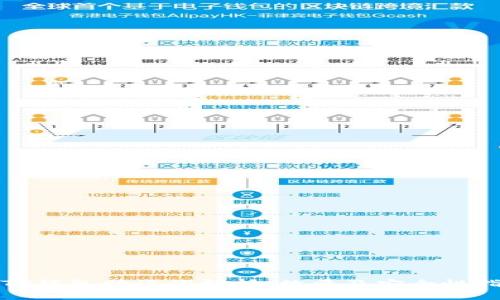 : TP钱包助记词解析：数量及安全性指南