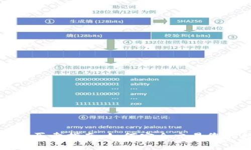 TP钱包资产买卖指南：如何安全交易您的数字资产