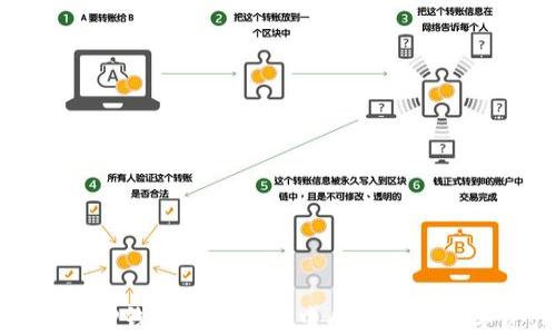 
如何从TP钱包的流动池中成功撤回数字资产