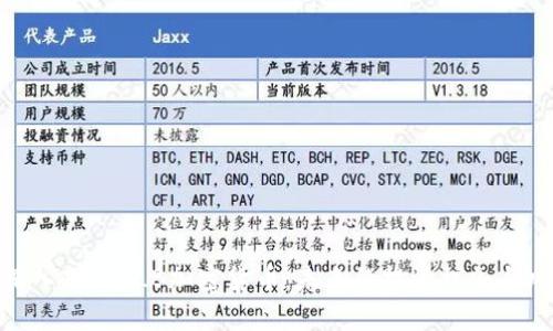: 深入剖析GLB加密货币：未来的投资机会与风险