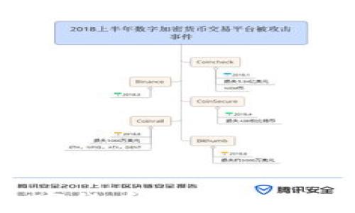 
FTC加密数字货币：新兴趋势与未来展望