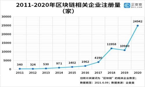   TP钱包交易记录显示但币不见？详解原因与解决方案 / 

 guanjianci TP钱包, 钱包交易记录, 币不显示, 钱包问题 /guanjianci 

### 内容主体大纲

1. **引言**
   - 简述TP钱包的功能及其普及程度
   - 介绍出现“交易记录显示但币不见”现象的用户体验

2. **TP钱包的基本概述**
   - 钱包的定义和作用
   - TP钱包的特色功能

3. **交易记录显示但币不显示的常见原因**
   - 网络延迟
   - 代币未同步
   - 钱包版本问题
   - 区块链问题
   - 用户操作不当

4. **逐一解析“币不显示”的多种情况**
   - 账户地址错误
   - 未添加代币
   - 代币清算周期
   - 钱包数据错误
   - 钱包被黑或遭遇钓鱼攻击

5. **解决方案与建议**
   - 检查网络连接
   - 刷新钱包
   - 手动添加代币
   - 升级钱包版本
   - 联系客服

6. **如何预防未来出现类似问题**
   - 备份钱包
   - 常规检查钱包状态
   - 保持软件更新
   - 小心使用第三方工具

7. **总结**
   - 对于钱包管理的重视
   - 更新知识以应对未来变化

---

### 引言

近年来，随着区块链技术的发展，各种数字货币钱包层出不穷，而TP钱包作为其中的一款热门产品，因其用户友好和安全性而受到广大用户的青睐。然而，许多用户在使用的过程中，时常遇到“交易记录显示但币不见”的困惑。这种情况不仅让用户感到不安，也可能影响他们对数字资产的信心。

### TP钱包的基本概述

TP钱包是一款多链数字货币钱包，支持以太坊、比特币等多种数字资产的存储和管理。其主要特点包括去中心化、私钥自主存储等，确保用户在交易过程中的资金安全。这些优点使得TP钱包在用户中获得了良好的口碑。

### 交易记录显示但币不显示的常见原因

网络延迟
用户在使用TP钱包时，可能会遭遇到网络连接不稳定的情况。这种情况下，虽然交易记录已更新到链上，但用户钱包中的余额可能未能及时刷新。

代币未同步
有时候，用户可能没有手动同步代币。TP钱包支持多种代币，而某些代币的显示需要用户自行添加和同步。

钱包版本问题
旧版的TP钱包可能存在一些bug，这些bug可能导致币种不显示。定期更新软件版本可以缓解这一问题。

区块链问题
区块链本身的延迟也是一个常见原因。如果区块链网络繁忙，则确认交易的时间可能会延迟，导致实际余额尚未更新。

用户操作不当
用户在进行代币管理时，可能由于缺乏经验而出现误操作，造成代币未能正确显示。例如，错误添加了不同网络的代币。

### 逐一解析“币不显示”的多种情况

账户地址错误
有些用户在转账时，可能因为复制粘贴错误，让币转到了其他账户。这种情况下，虽然有交易记录，但在自己的账户里不会显示。

未添加代币
如果用户在TP钱包中进行交易，却没有在钱包中添加相应的代币，可能会导致代币余额不显示。

代币清算周期
某些代币可能在进行交易时，需要一段时间才能完成清算，导致用户在短时间内无法在钱包中看到其余额。

钱包数据错误
TP钱包作为一款软件，有时候可能会因为数据错误导致币不显示。这种情况下，可以尝试重新安装钱包应用程序。

钱包被黑或遭遇钓鱼攻击
安全问题时常伴随数字资产的世界，用户的账户如果遭到攻击，则可能导致资产无法显示。保持警惕是保护资产当中的重点。

### 解决方案与建议

检查网络连接
确保网络连接稳定是非常重要的。如果网络不佳，则需要切换到稳定的连接，提高钱包的响应速度。

刷新钱包
尝试手动刷新钱包或退出再登录，有时候可以更快地更新代币信息。

手动添加代币
如果系统未自动识别某些代币，用户可以手动添加代币。在TP钱包中，有“添加代币”的选项，用户只需输入代币的合约地址即可。

升级钱包版本
定期查看应用商店是否有软件更新，确保TP钱包是最新版本，可以避开许多旧版软件的问题。

联系客服
如果以上方法都无法解决问题，建议联系TP钱包的客服寻求帮助。专业的技术支持可以帮助用户更快地解决问题。

### 如何预防未来出现类似问题

备份钱包
定期备份钱包数据并安全存储，是保护资产非常重要的一步。当出现不可预知的问题时，备份可以让你迅速恢复资产。

常规检查钱包状态
建议用户定期查看自己的代币余额和交易记录，确保所有数据更新正常，这样可以及时发现问题。

保持软件更新
时刻关注TP钱包的更新情况，确保使用最安全、最稳定的软件版本，以避免因版本问题而导致的资金损失。

小心使用第三方工具
某些第三方应用可能会对钱包安全造成威胁，使用前需要保持谨慎，确保其安全性。

### 总结

TP钱包是一款功能强大的数字货币钱包，但在使用过程中，用户可能会遇到“交易记录显示但币不见”的问题。通过对问题的分析及解决方案的探讨，可以消除用户的困惑，从而更好地管理自身的数字资产。务必保持警觉，定期更新知识，以应对可能的变化和挑战。 

---

### 相关问题和详细介绍

1. **什么是TP钱包？**
   - TP钱包的定义及功能特点。
   
2. **出现“币不显示”问题的第一反应是什么？**
   - 用户在遇到问题时应该如何应对。

3. **如何检查交易记录的真实性？**
   - 交易记录与区块链的对比方式。

4. **什么是代币自动同步，如何实现？**
   - 自动同步的机制与用户操作的连接。

5. **如何保护自己的TP钱包免受攻击？**
   - 提供安全建议，包括使用强密码和二次验证。

6. **在TP钱包上如何处理不同类型的代币？**
   - 代币类型及其处理方式的讨论。

7. **万一资产被盗，应该如何追溯和处理？**
   - 针对被盗资产的处理步骤和注意事项。

每个问题一一详细描述，每个问题700字，不同问题及其细节深入探讨，确保用户在使用TP钱包的同时，做好全面的准备和了解。