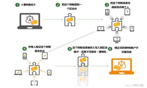 
如何自建加密货币：初学者全面指南