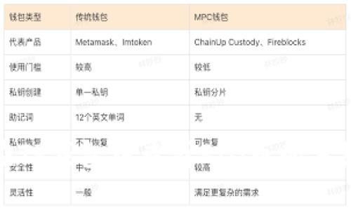 如何在TP钱包中查看PIG币的分红情况