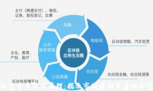 
加密货币涨跌原理：揭示市场波动背后的秘密