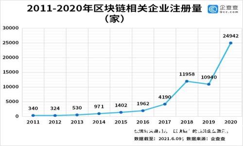 如何有效打理加密货币：全面指南与最佳实践