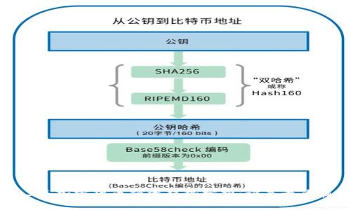 2023年加密货币融资趋势分析：谁是最大赢家？