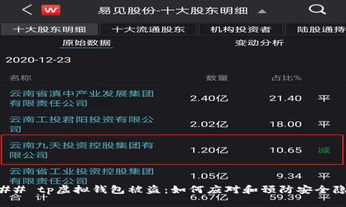 ### tp虚拟钱包被盗：如何应对和预防安全隐患