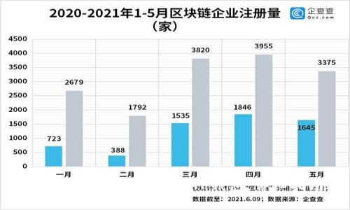如何利用境外IP下载TP钱包：详细指南