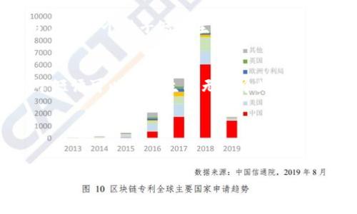 在讨论TP钱包的HD（Hierarchical Deterministic）链之前，首先需要了解TP钱包和HD的基本概念。

### TP钱包简介
TP钱包是一种多链数字资产钱包，支持多种区块链，如比特币（BTC）、以太坊（ETH）、波场（TRON）等，用户可以在一个钱包中管理多种数字货币。TP钱包提供了便捷的转账、交易及资产管理功能，适合普通用户使用。

### HD链的定义
Hierarchical Deterministic（HD）链是一种基于BIP32（比特币改进提案32）的技术，允许用户从一个种子短语生成多个私钥和公钥。这种结构的好处是用户只需要记住一个种子短语，便可以恢复所有相关的地址和密钥。

### TP钱包的HD链
TP钱包支持HD链技术，可以为用户提供更高的安全性和便利性。用户在创建钱包时生成的种子短语可以用于生成无限个地址，这意味着用户可以保持交易的隐私和安全，有效防止地址的重用。

---

## 
TP钱包的HD链是什么？全方位解读数字资产安全管理