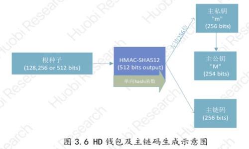   斯里兰卡怎么买加密货币：详细指南与交易建议 / 
 guanjianci 斯里兰卡, 加密货币, 购买指南, 交易所 /guanjianci 

### 内容主体大纲

1. **引言**
   - 介绍加密货币的基本概念
   - 斯里兰卡的加密货币市场背景

2. **加密货币的基本知识**
   - 何为加密货币
   - 加密货币的工作原理
   - 常见的加密货币种类（如比特币、以太坊等）

3. **斯里兰卡的加密货币法律法规**
   - 当前斯里兰卡的法律环境
   - 政府对加密货币的态度
   - 比较其他国家的加密货币监管

4. **选择合适的交易所**
   - 国际交易所vs. 本地交易所
   - 推荐几个安全可靠的交易所
   - 交易所的选择标准

5. **购买加密货币的步骤**
   - 创建账户
   - 验证身份
   - 存款操作
   - 下单购买
   - 提取加密货币

6. **安全性与存储**
   - 加密货币钱包的种类
   - 如何选择安全的钱包
   - 移动和冷存储的利弊

7. **交易加密货币的风险**
   - 市场波动性
   - 诈骗和黑客攻击的风险
   - 投资心理与策略

8. **未来展望与发展趋势**
   - 全球加密货币市场的未来
   - 斯里兰卡的机遇与挑战
   - 如何参与到这场革命中

9. **总结**
   - 购物指南回顾
   - 对斯里兰卡用户的建议

---

### 引言

加密货币（Cryptocurrency）这一概念，自比特币在2009年诞生以来，迅速在全球范围内引起了广泛关注。随着越来越多的人意识到其潜在的投资价值和技术创新，加密货币已经成为金融市场中的重要组成部分。斯里兰卡作为一个新兴市场，其加密货币交易也逐渐增多，吸引了越来越多的投资者。同时，了解如何在斯里兰卡合法、有效、而且安全地购买加密货币，对于希望进入这一领域的投资者来说极为重要。本文将为斯里兰卡用户提供一份详细的加密货币购买指南，包括相关法律法规、交易所选择、购买流程、安全性、风险以及未来发展趋势等各方面信息。

### 加密货币的基本知识

何为加密货币
加密货币是一种利用密码学技术进行安全交易和控制新单位生成的数字货币。与传统货币不同，加密货币并不依赖中心化的金融机构进行管理，而是采用去中心化的区块链技术，确保交易的透明性和安全性。

加密货币的工作原理
加密货币的核心是区块链技术。区块链是由一系列时间戳的记录中构成的分布式数据库。每个交易都被记录在一个“区块”中，并链接到前一个区块，构成一个链。区块链通过分布式网络节点进行验证和记录，从而增强了数据的安全性和不可篡改性。

常见的加密货币种类（如比特币、以太坊等）
目前市面上存在数千种加密货币，其中比特币（Bitcoin）是最早、也是最广为人知的。以太坊（Ethereum）则是一个智能合约平台，支持多种去中心化应用的开发。其他知名货币还包括Ripple、Litecoin、Cardano等，每种加密货币都有其独特的特性和用途。

### 斯里兰卡的加密货币法律法规

当前斯里兰卡的法律环境
由于加密货币的快速发展，其法律监管问题逐渐上升到政策讨论的日程。斯里兰卡在2021年起对加密货币的监管开始逐步加强，国家银行和财政部提出对数字货币的监管框架，旨在引导市场健康发展，保障投资者权益。

政府对加密货币的态度
斯里兰卡政府对加密货币的态度相对谨慎。一方面，政府意识到加密货币的潜在经济用途；另一方面，也对其洗钱、诈骗等风险表示担忧。随着市场的不断发展，预计政府将采取更为明确和积极的政策，推动加密货币的合法化和规范化。

比较其他国家的加密货币监管
与斯里兰卡一样，很多国家都在努力制定加密货币的监管政策。比如，欧洲国家普遍采取了较为开放的态度，而美国则有较为严格的监管措施。了解其他国家的经验与教训，可以为斯里兰卡的政策制定提供参考借鉴。

### 选择合适的交易所

国际交易所vs. 本地交易所
选择交易所是购买加密货币的第一步。国际交易所如Binance、Coinbase等，以其强大的流动性和丰富的交易选项受到全球用户的欢迎；而本地交易所有时提供更便捷的存款和提现服务，适合初学者使用。

推荐几个安全可靠的交易所
对于斯里兰卡用户而言，建议选择信誉好的交易所。例如，Binance和Coinbase均支持多种法币交易，并在安全性上下足了功夫。也可以关注一些本地平台，如WazirX、LocalBitcoins等，这些平台允许用户用本地货币直接交易。

交易所的选择标准
选择交易所时应关注几个关键指标：安全性、用户评论、交易手续费、可用的支付方式、客户支持和交易对等。了解这些标准后，你才能更好地选择适合自己的交易所。

### 购买加密货币的步骤

创建账户
进入你选择的交易所后，需要创建一个账户。填写你的姓名、邮箱、密码等基本信息。大多数平台会要求进行邮箱验证。

验证身份
在进行任何交易之前，交易所通常会要求进行身份验证，以符合KYC（了解你的客户）的相关法规。这一过程通常包括上传身份证明文件、自拍等步骤。这虽然繁琐，但对于提高账户安全性是必要的。

存款操作
在完成验证后，你需要向账户中存入资金。交易所通常支持多种付款方式，如银行转账、信用卡、借记卡和其他电子支付方式。选择适合自己的存款方式，并按照指示完成操作。

下单购买
存款充值后，你可以选择要购买的加密货币及金额。不同的交易所支持不同种类的交易方式，包括市价单和限价单等，确保熟悉这些操作后再进行交易。

提取加密货币
一旦完成购买，你应将加密货币提取到你的钱包中。确保选择安全的钱包来保存资产，以减少被黑客攻击的风险。

### 安全性与存储

加密货币钱包的种类
加密货币钱包主要分为热钱包和冷钱包。热钱包连接到互联网，使用方便；冷钱包则是离线存储，更加安全。不同类型的钱包适合不同的使用场景。

如何选择安全的钱包
选择钱包时，需关注其安全性、使用便捷性、支持币种数量和备份恢复功能等。硬件钱包，如Ledger和Trezor 被认为是最安全的选择。

移动和冷存储的利弊
移动存储风险高，但便于日常交易，适合交易频繁的用户；冷存储安全性高，适合长线投资者。用户应根据自身需求和风险承受能力，合理选择存储方式。

### 交易加密货币的风险

市场波动性
加密货币市场波动性极大，价格能够在短时间内剧烈上涨或下跌，该特性使得加密货币既具备高潜在收益，又带来高风险。在投资前需要进行详细的市场研究，并制定好相应的风险管理策略。

诈骗和黑客攻击的风险
随着市场的壮大，诈骗和黑客攻击事件层出不穷。用户在交易时需保持警惕，选择安全的交易平台，避免上当受骗。同时，要定期更新账户密码并通过多因素认证保障账户安全。

投资心理与策略
投资加密货币不仅需要理性分析市场，更需要良好的心理素质。面对波动时，理智决策而非感情用事，有助于减少不必要的损失。此外，合理的投资组合也是降低风险的有效途径。

### 未来展望与发展趋势

全球加密货币市场的未来
随着技术的不断进步，区块链和加密货币将逐渐融入传统金融市场，推动金融生态的变革。同时，未来的合规和监管政策也将为市场带来新的机遇和挑战。在这个快速变化的市场中，了解趋势、抓住机会将是关键。

斯里兰卡的机遇与挑战
斯里兰卡正处于加密货币发展初期，国家的监管措施尚不成熟，这为市场的快速增长提供了机遇。与此同时，投资者需要警惕市场的不确定性和风险，确保在合法合规的框架内进行投资。

如何参与到这场革命中
针对新手，参与加密货币投资可以从学习基础知识、选择安全的交易所和钱包入手。随着市场的发展，切记要合理规划投资策略，并随时关注市场动态。

### 总结

本文详细介绍了如何在斯里兰卡购买加密货币的各个步骤与注意事项。无论是个人投资，还是对加密货币技术的研究，了解其基本知识、法律法规、交易所选择等，都将为你的成功提供保障。未来的加密货币市场将充满机会，但也伴随着挑战。希望所有斯里兰卡用户能够在这一新兴领域中，保持理性、科学和谨慎的态度，实现财富的增值。

---

### 相关问题

1. **如何选择合适的加密货币投资策略？**
2. **加密货币的潜在风险和如何规避？**
3. **斯里兰卡的政府对加密货币的监管未来会如何发展？**
4. **如何评价不同的加密货币项目的投资价值？**
5. **在斯里兰卡使用加密货币支付有哪些实际应用？**
6. **加密货币交易所的市场竞争格局如何？**
7. **如何平衡加密货币投资与传统投资之间的关系？**

---

如您有具体想了解的问题，请告诉我，我将为各个问题提供详细的解答和讨论。