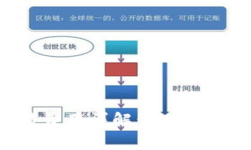 加密货币交易费用详解：影响因素及计算方法