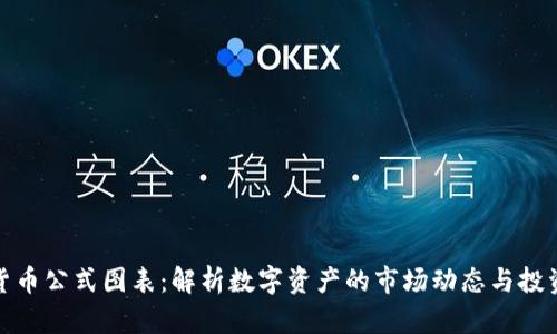 加密货币公式图表：解析数字资产的市场动态与投资策略