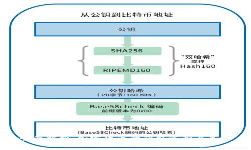 全面解析：加密货币的获取途径与策略