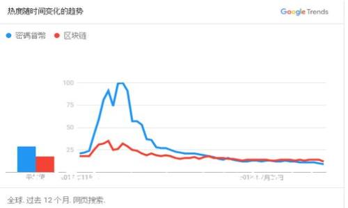加密货币无法继承的原因与解决方案