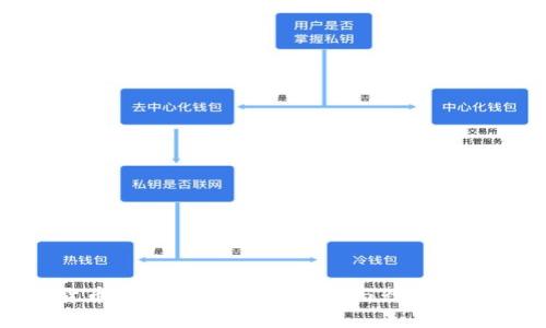 加密货币大佬去世：市场影响与行业前景探讨