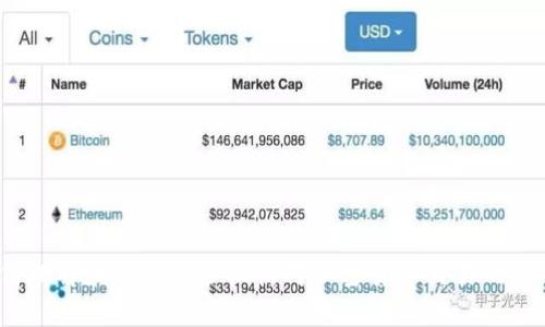 如何理解和应对监管机构对加密货币交易的影响？