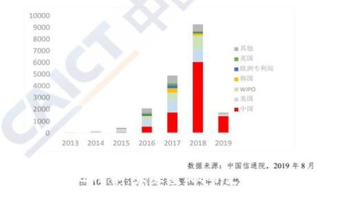 比特币：未来金融的变革者
