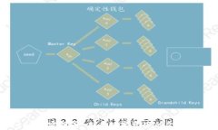 Vera加密货币：未来数字资产的金融新星