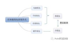 加密货币最新公告消息：2023年的趋势与前景