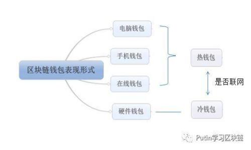 加密货币最新公告消息：2023年的趋势与前景