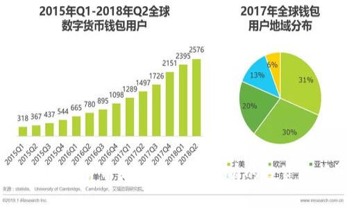 为何加密货币是值得长期持有的投资选择？