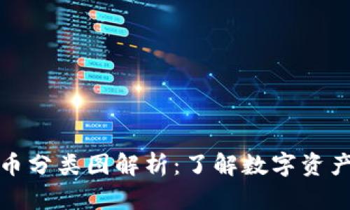加密货币分类图解析：了解数字资产的世界
