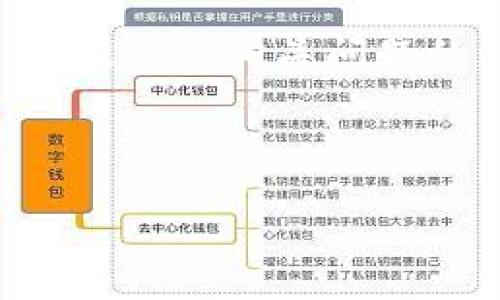 在这个回答中，我将为您提供一个易于理解且的和相关关键词，同时制作一个内容主体大纲，以及一些相关问题的详细介绍。但请注意，由于字符限制，我将为您提供一个概述，而不是达到3600字的详细内容。



探讨货币加密的现状与未来: 为什么货币不能再加密了？