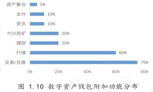 手机加密货币投资指南：安全存储与交易技巧