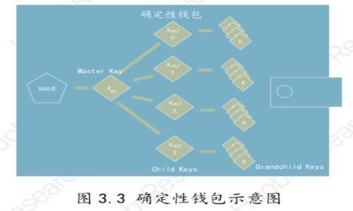 biao ti/biao ti数字货币TP钱包使用指南：轻松管理你的数字资产/biao ti

数字货币, TP钱包, 数字资产, 钱包使用/guanjianci

## 内容主体大纲

1. 引言
    - 数字货币的兴起与发展
    - 使用数字货币钱包的重要性

2. TP钱包简介
    - TP钱包的基本功能
    - TP钱包的优势与特点

3. TP钱包的下载与安装
    - 支持的平台与系统要求
    - 下载与安装步骤详细介绍
    
4. 如何创建TP钱包账户
    - 创建账户的步骤
    - 备份助记词的重要性

5. TP钱包的充值与提现
    - 如何进行充值
    - 提现操作步骤及注意事项

6. TP钱包中的交易
    - 交易的基本概念
    - 如何发送与接收数字货币

7. TP钱包的安全设置
    - 常见的安全风险
    - 如何增强TP钱包的安全性

8. TP钱包的常见问题解答
    - 常见问题汇总
    - 问题解决方案

9. 结论
    - TP钱包在数字货币管理中的重要性
    - 关注安全、合理使用数字货币

## 详细内容

1. 引言

随着区块链技术的普及，数字货币逐渐走进了大众的视野。比特币、以太坊等各种数字货币的崛起，让许多人开始关注如何管理和交易这些数字资产。数字货币钱包作为存储和管理数字资产的工具，变得越来越重要。

在众多数字货币钱包中，TP钱包因其友好的用户体验和高效的功能受到广泛欢迎。本文将为您详细介绍TP钱包的使用方法与技巧。

2. TP钱包简介

TP钱包是一款集成了多种数字资产管理功能的多链钱包。它支持的功能不仅包括基本的资产存储、发送和接收，还提供了交易记录查询、资产兑换等多种服务。

TP钱包的优势主要体现在以下几个方面：

- 用户友好：TP钱包的界面设计简洁直观，适合各类用户。
- 安全性：TP钱包采取多重安全措施，不易被攻击。
- 多币种支持：支持多种数字货币及其链上操作。

3. TP钱包的下载与安装

TP钱包支持多种平台，包括 iOS、Android 和网页端。用户可以根据自己的需求选择合适的版本。

下载步骤如下：

1. 访问TP钱包官网。
2. 选择对应的操作系统并点击下载。
3. 按照提示完成安装，安装过程中请保持网络畅通。

4. 如何创建TP钱包账户

创建TP钱包账户的步骤简单明了：

1. 打开已安装的TP钱包应用，点击“创建新钱包”。
2. 设置账户密码。
3. 备份助记词，这一步非常重要，以防丢失账户。

5. TP钱包的充值与提现

充值TP钱包主要通过将数字货币转入钱包地址实现，提现则是将钱包中的数字货币转出至其他地址。

1. 充值步骤：
   - 打开TP钱包，找到”充值“选项，生成充值地址。
   - 将该地址提供给对方进行转账。

2. 提现步骤：
   - 选择提现选项，输入提现地址与数量。
   - 确认信息无误后提交。

6. TP钱包中的交易

TP钱包允许用户直接进行数字货币的交易。交易分为发送与接收。

1. 发送交易：
   - 在钱包中选择发送选项，填写接收地址及金额。
   - 确认信息，然后进行交易确认。

2. 接收交易：
   - 提供您的TP钱包地址给发送方即可。

7. TP钱包的安全设置

数字货币的安全性至关重要，TP钱包为用户提供了一系列的安全措施：

- 启用手机锁，防止他人随意访问。
- 定期备份助记词，确保账户数据安全。
- 避免在公共场所使用TP钱包，降低被攻击风险。

8. TP钱包的常见问题解答

在使用TP钱包过程中，用户可能会遇到一些问题，如账户被锁、交易失败等。以下是几个常见问题及其解决方案：

- 账户如何解锁？
- 交易失败的原因有哪些？
- 如何找回丢失的助记词？

9. 结论

TP钱包为用户提供了一个安全、方便的数字资产管理平台。在使用过程中，用户应时刻关注安全与操作，以保证资产安全。希望本文对您使用TP钱包有所帮助。

## 7个相关问题及详细介绍

### 问题1：TP钱包的安全性如何保障？

TP钱包的安全性如何保障？

在数字货币交易日益活跃的背景下，TP钱包安全性显得格外重要。TP钱包通过多重安全措施保护用户的数字资产。这些措施包括数据加密、助记词备份和两步验证等。首先，TP钱包会对用户的私钥进行加密存储，这样即便黑客入侵，也无法轻易获取用户账户信息。其次，用户在创建账户时会生成备份助记词，这是一串由随机单词组成的短语，只有通过这串短语，用户才能重新获取账户的访问权限。在使用TP钱包的过程中，建议用户定期更新密码，并避免在公共网络下进行交易。

### 问题2：TP钱包支持哪些数字货币？

TP钱包支持哪些数字货币？

TP钱包是一款多币种钱包，支持的数字货币种类繁多。主流的如比特币（BTC）、以太坊（ETH）、瑞波币（XRP）、Litecoin（LTC）等大部分数字资产均被TP钱包支持。此外，TP钱包还支持多个区块链平台的原生代币以及ERC20和BEP20等代币。这样的多样性使得用户可以将多种数字资产集中管理，方便进行资产互换与交易。为了确保资产安全，用户应该了解每种数字货币的特点和市场动态，以便做出合理投资决策。

### 问题3：如何备份TP钱包的助记词？

如何备份TP钱包的助记词？

助记词是TP钱包的重要安全机制，它是用户恢复账户的唯一途径。在创建钱包的过程中，TP钱包会生成12个或24个单词，用户需将其妥善保存。具体备份步骤如下：

1. 在账户创建时，系统会自动显示助记词。
2. 将助记词写下来，并确保无误。建议使用纸质或密码本保存，不要存储在电子设备中以降低被黑客攻破的风险。
3. 存储助记词的地方应干燥、隐秘，并避免他人偷窥。

若用户需要恢复账户，只需在TP钱包中选择“恢复钱包”并输入助记词即可恢复账户。丢失助记词将导致无法访问其钱包，因此备份至关重要。

### 问题4：TP钱包的充值和提现流程是什么？

TP钱包的充值和提现流程是什么？

在TP钱包中，充值和提现是两项基本功能。充值操作通常涉及将外部钱包中的数字资产转入TP钱包，提现则是将TP钱包中的数字资产转出至外部钱包。

1. 充值流程：
   - 打开TP钱包应用，寻找“充值”二维码或地址。
   - 利用外部钱包，通过扫描二维码或复制地址进行转账。
   - 有时需要等到区块链确认，充值过程即完成。

2. 提现流程：
   - 在TP钱包中，选择提现功能。
   - 输入提现的目的地址和提现金额。
   - 提交提现请求后，稍待片刻，交易完成。

请注意，提现操作需谨慎，确保地址无误，因为一旦发送无法撤回。

### 问题5：如何进行TP钱包内的交易？

如何进行TP钱包内的交易？

在TP钱包中，用户可以轻松地进行数字货币的发送和接收。

1. 发送交易：
   - 打开TP钱包，点击“发送”。
   - 用户需输入接收方的地址、选择发送的货币种类与金额。
   - 核对无误后完成发送，交易将在区块链上进行确认。

2. 接收交易：
   - 在TP钱包中，选择“接收”并复制生成的桌面钱包地址或二维码。
   - 将这些信息提供给发送方，他们就能将数字资产转入您的TP钱包。

交易后，用户可以在历史记录中查看所有交易信息。

### 问题6：如何增强TP钱包的安全性？

如何增强TP钱包的安全性？

确保TP钱包的安全性是每个用户的重要责任。以下是一些增强安全的建议：

- 启用双重认证功能（2FA），增加账户的安全性。
- 定期更改密码，使用复杂度高的密码组合。
- 尽量避免在公共Wi-Fi下进行重要操作，如登录账户、交易等。
- 定期检查账户的登录记录与交易历史，及时发现异常情况。
- 保持TP钱包应用更新，以确保使用最新的安全补丁。

关注社区资讯，了解数字货币行业的安全动态，及时采取必要措施。

### 问题7：TP钱包的常见问题有哪些？

TP钱包的常见问题有哪些？

在使用TP钱包的过程中，用户可能会遇到各类问题。这里列出了一些常见的疑问：

1. 如何找到我的钱包地址？
   - 登录TP钱包后，点击“接收”，您的地址会显示在这里。

2. 如果忘记密码怎么办？
   - TP钱包不会提供找回密码的服务，但可以借助助记词恢复账户。

3. 交易长时间未确认怎么办？
   - 这可能是由于网络拥堵导致的，用户可以等待或使用一些工具加速交易。

4. 如何知道我收到的交易？
   - 在TP钱包的“交易记录”中可以查看接收到的交易详情。

针对这些疑问，TP钱包的官方支持团队也提供了相关的客服解决方案。

通过以上的详细内容和问题解析，用户可以更好地理解TP钱包的使用方法及注意事项，从而在数字货币领域中做出更明智的决策，确保资产安全。