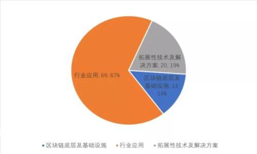内容

全新TP钱包最新版下载v1：轻松管理数字资产的最佳选择