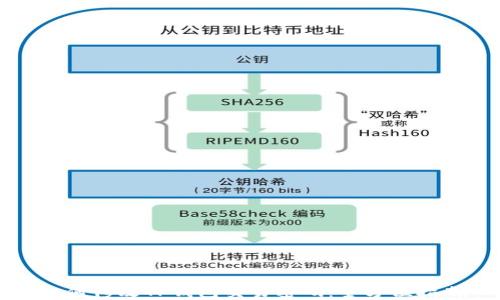
如何修改TP钱包交易密码：全方位指南