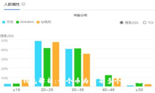 TP钱包解析：一个币为何有多个地址？
