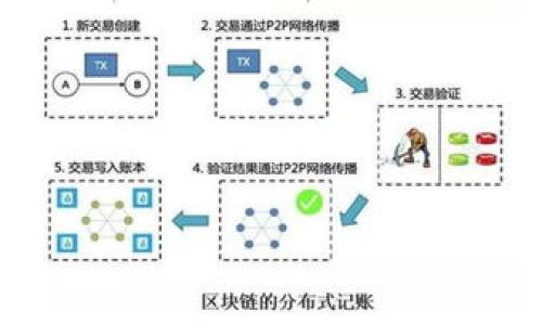 

TP钱包如何领取加密货币空投？详细攻略