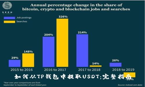 如何从TP钱包中提取USDT：完整指南